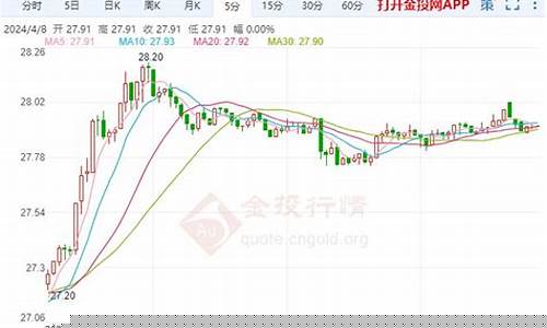 comex白银期货(comex白银期货价格)_https://www.czdghg.com_广期所_第1张