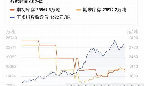 玉米期货1709(玉米期货行情走势图)_https://www.czdghg.com_中金所_第1张