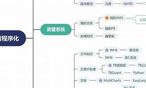期货程序化交易系统(什么是期货程序化交易软件下载)_https://www.czdghg.com_广期所_第1张