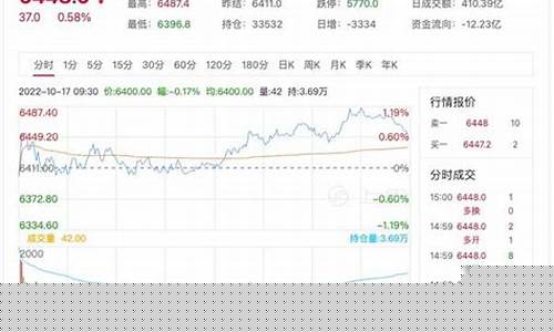 期货FQY(期货需要多少钱开户)_https://www.czdghg.com_广期所_第1张