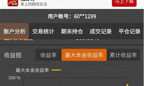 期货的问题(期货方面的问题)_https://www.czdghg.com_上期所_第1张
