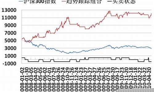 股指期货做多(股指期货做多做空是什么意思)_https://www.czdghg.com_上期所_第1张