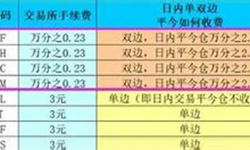 隔夜股指期货(股指期货过夜)_https://www.czdghg.com_中金所_第1张