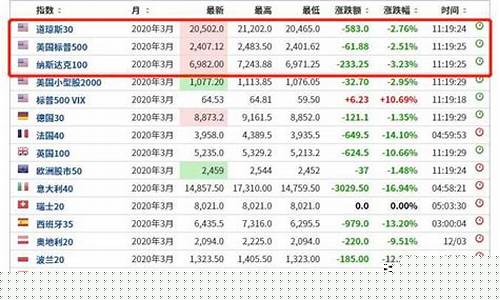 看美国期货(看美国期货做内盘)_https://www.czdghg.com_郑商所_第1张