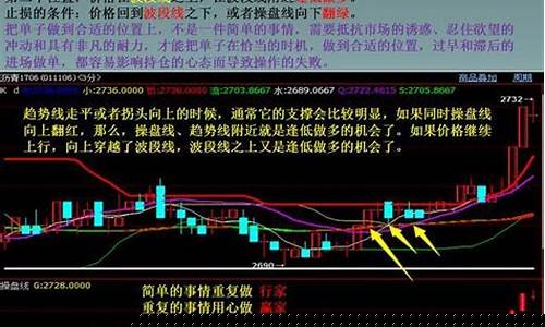 期货启示_https://www.czdghg.com_大商所_第1张