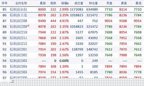 跳出期货(期货跳开是什么意思)_http://www.czdghg.com_郑商所_第1张