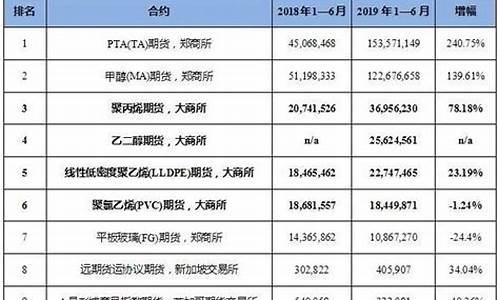 期货公司营收排名(期货公司营业额排名)_http://www.czdghg.com_郑商所_第1张