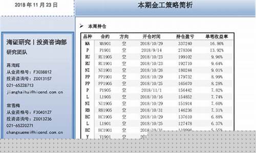海证期货排名(海证期货排名怎么样)_https://www.czdghg.com_上期所_第1张