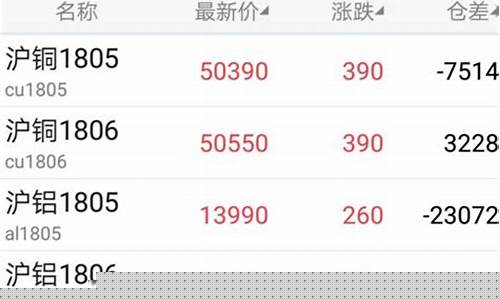 海证期货软件(海证期货软件着怎么能让曲线图变多合约的)_https://www.czdghg.com_上期所_第1张