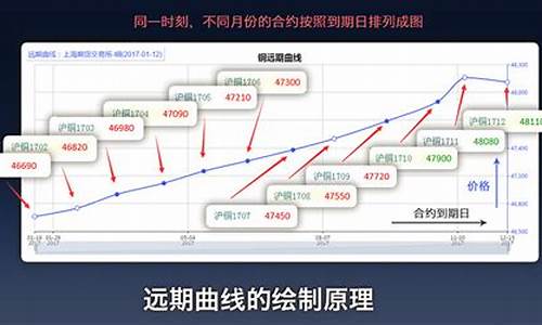 期货式远期(远期和期货的交易机制)_https://www.czdghg.com_上期所_第1张