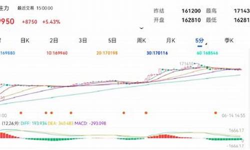 镍期货配资(期货配资是什么意思)_http://www.czdghg.com_大商所_第1张