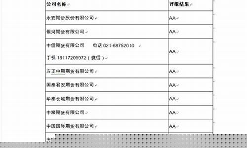 哪家期货公司最好(哪家期货公司比较正规)_https://www.czdghg.com_中金所_第1张
