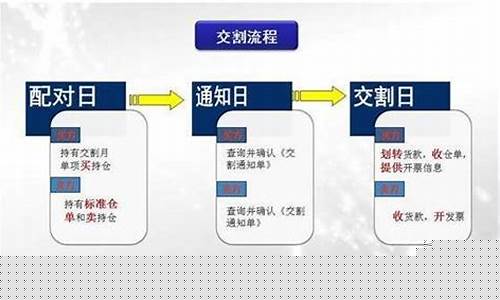 期货能变实物(期货可以变成实物吗)_https://www.czdghg.com_中金所_第1张