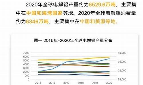 铝期货介绍(铝期货什么意思)_https://www.czdghg.com_大商所_第1张