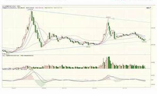 期货大盘走势(期货大盘走势图反应的是现实多长时间以后的价格)_http://www.czdghg.com_郑商所_第1张