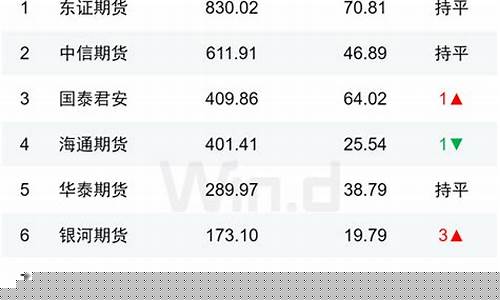 期货卖量买量(期货的量)_https://www.czdghg.com_上期所_第1张
