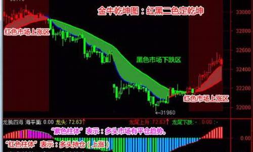 金牛期货软件(金牛期货软件下载)_http://www.czdghg.com_郑商所_第1张