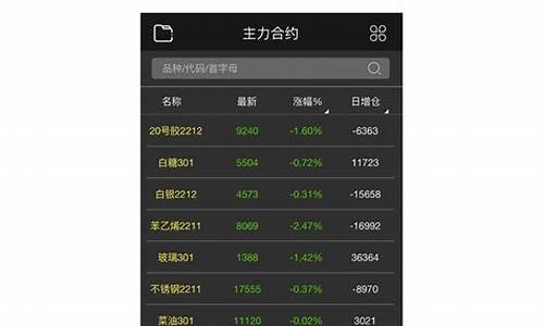 期货操盘手选拔(期货操盘手有前途吗)_https://www.czdghg.com_中金所_第1张