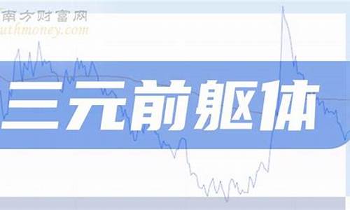 期货配资股票(期货配资一般都是多少)_http://www.czdghg.com_郑商所_第1张