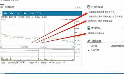 鸡蛋期货分析(鸡蛋期货分析股吧)_https://www.czdghg.com_上期所_第1张