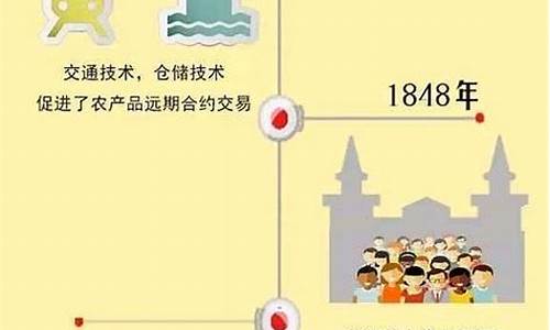 期货史上(期货史上多空大战)_https://www.czdghg.com_郑商所_第1张