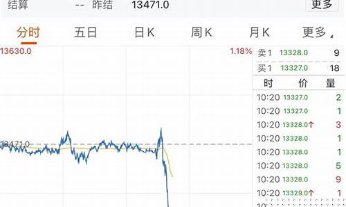期货跌幅递加(期货量跌价升)_http://www.czdghg.com_上期所_第1张