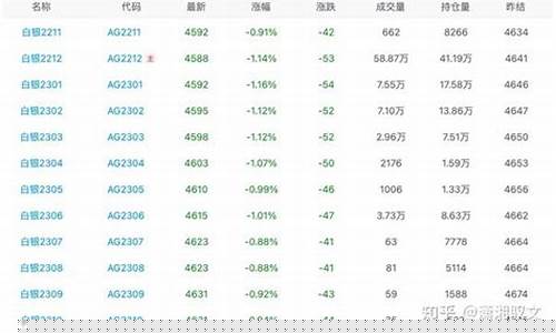 白银期货走势分析(白银期货实时走势图)_https://www.czdghg.com_郑商所_第1张