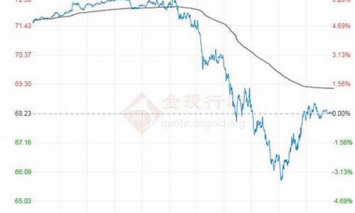 国际原油期货价格行情(国际原油期货正规平台)_http://www.czdghg.com_上期所_第1张