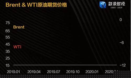 期货成负值(期货负数需要补钱吗)_http://www.czdghg.com_大商所_第1张