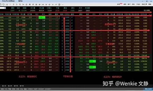 期货策略怎么写(期货 策略)_https://www.czdghg.com_中金所_第1张