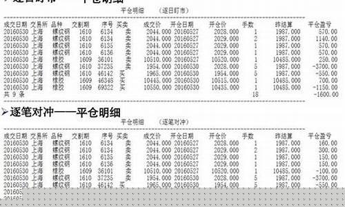 期货自动单(期货自动交易策略)_https://www.czdghg.com_广期所_第1张
