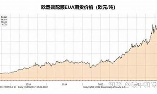 碳期货(碳期货上市)_https://www.czdghg.com_中金所_第1张