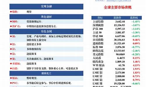 长江期货交易所(长江期货交易所官网)_https://www.czdghg.com_中金所_第1张