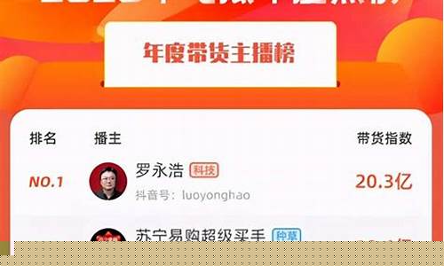 头条期货直播平台排名(期货返今日头条)_http://www.czdghg.com_郑商所_第1张