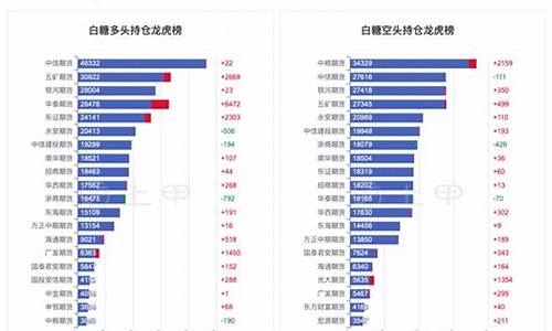 白糖期货价(白糖期货价格最新行情)_https://www.czdghg.com_上期所_第1张
