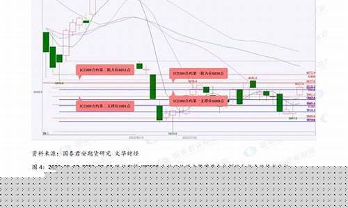 期货震荡分析(期货震荡交易系统)_https://www.czdghg.com_大商所_第1张