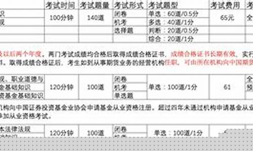 期货从业资格考试 报名(期货从业资格考试 报名没机位)_https://www.czdghg.com_中金所_第1张