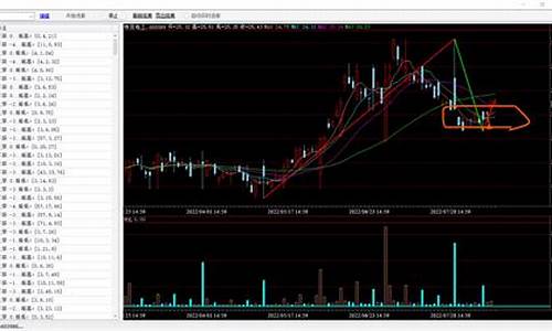 短线期货软件(短线期货交易系统)_https://www.czdghg.com_上期所_第1张