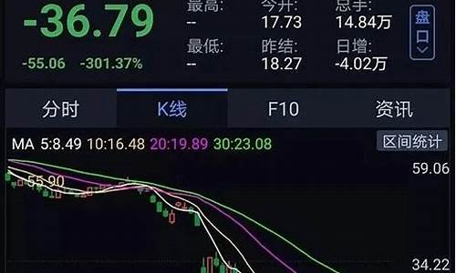 期货负值交易(石油期货为什么可以为负值)_http://www.czdghg.com_郑商所_第1张