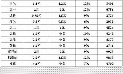 期货开户期货手续费最低(期货开户)_https://www.czdghg.com_郑商所_第1张