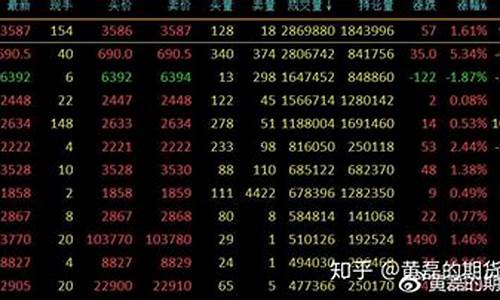期货客(期货客户生存率统计)_http://www.czdghg.com_郑商所_第1张