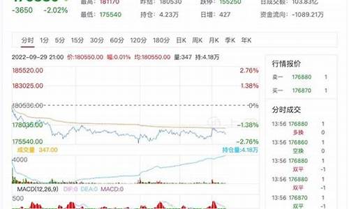 锡期货实时行情报价(锡期货行情lme)_https://www.czdghg.com_中金所_第1张