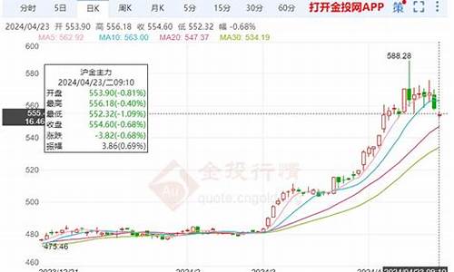黄金期货通(黄金期货通缉最新消息)_https://www.czdghg.com_广期所_第1张