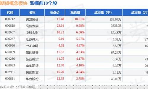 期货概念上市公司(期货概念上市公司排名)_https://www.czdghg.com_大商所_第1张