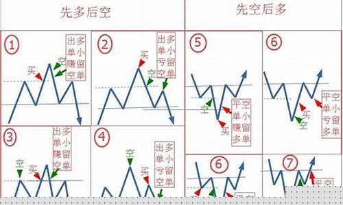 期货怎样锁仓(期货怎样锁仓操作)_https://www.czdghg.com_大商所_第1张