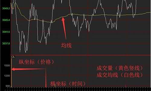 炒国外期货(炒国外期货违法吗)_http://www.czdghg.com_广期所_第1张