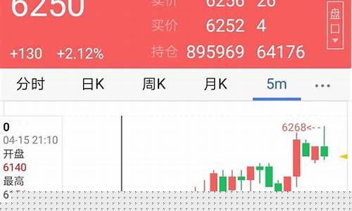 期货思想(期货思想介绍)_https://www.czdghg.com_广期所_第1张