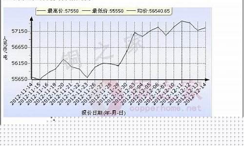 期货策划方案(期货营销方案)_http://www.czdghg.com_上期所_第1张