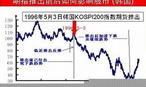 股指期货对股票的影响(股指期货对股市)_https://www.czdghg.com_广期所_第1张