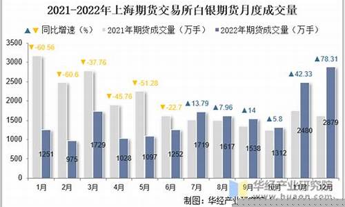 国内三大期货交易所(国内三大期货交易所产生差异的原因)_https://www.czdghg.com_广期所_第1张